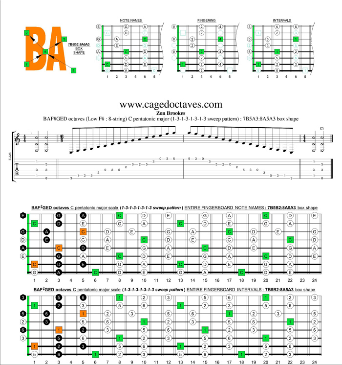 BAF#GED octaves C pentatonic major scale 13131313 sweep pattern box shapes: 7B5B2:8A5A3 box shape